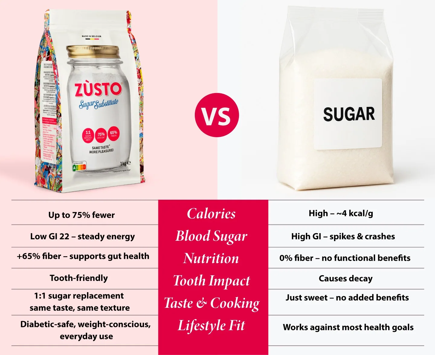 Nutritional Comparison: Zùsto vs Sugar
