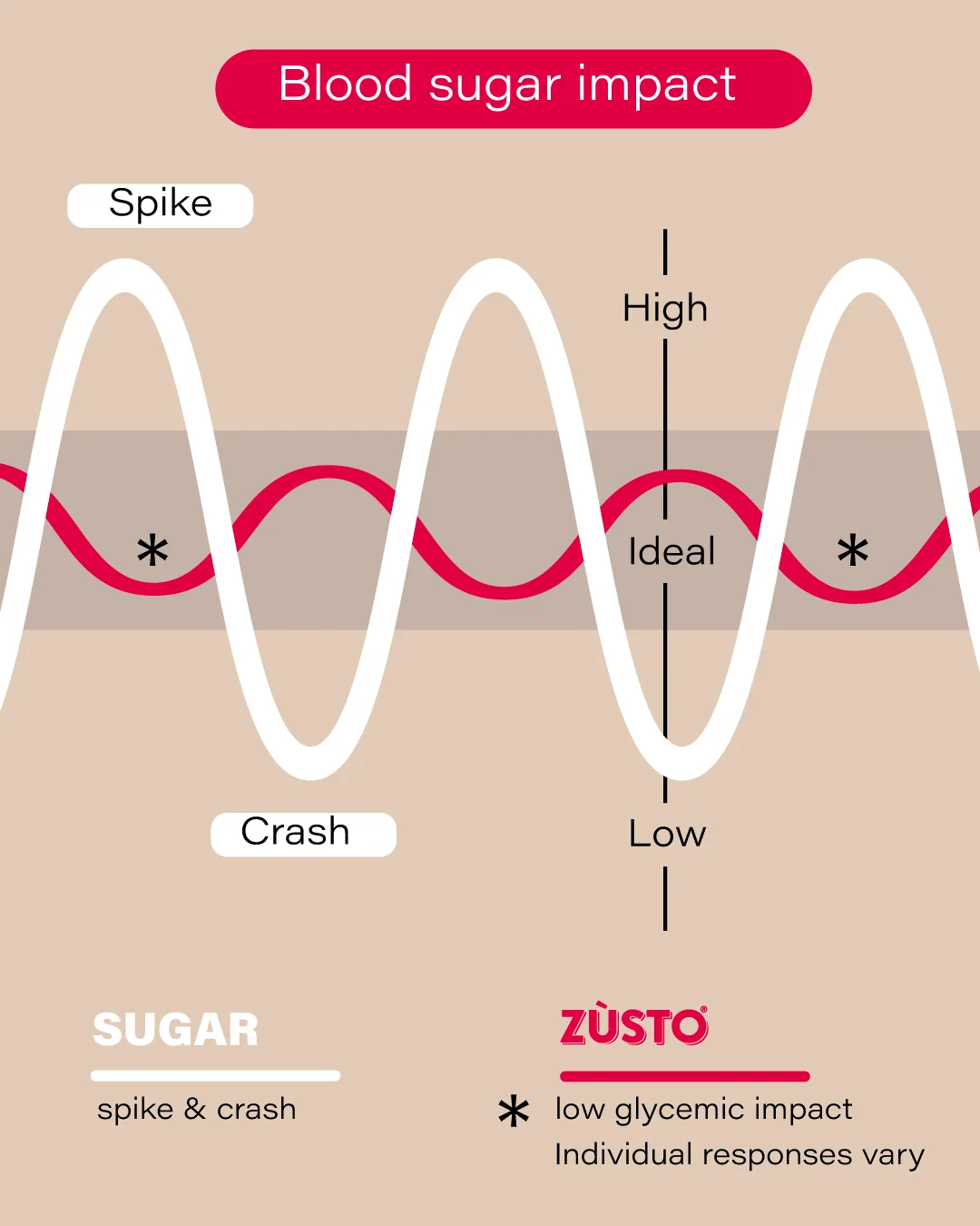 Zùsto